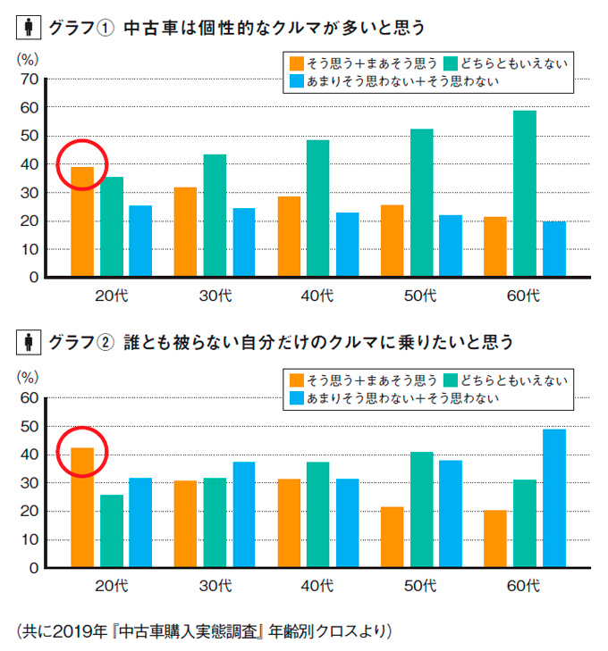 カーセンサー自動車総研グラフ
