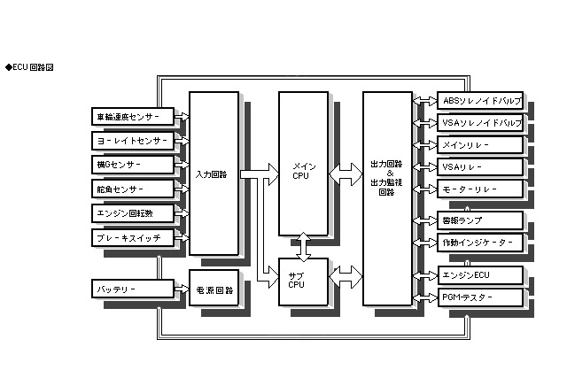 ECU｜自動車なんでも用語集