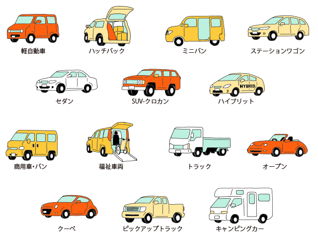 ▲カーセンサーnetでは14タイプに車を分けている