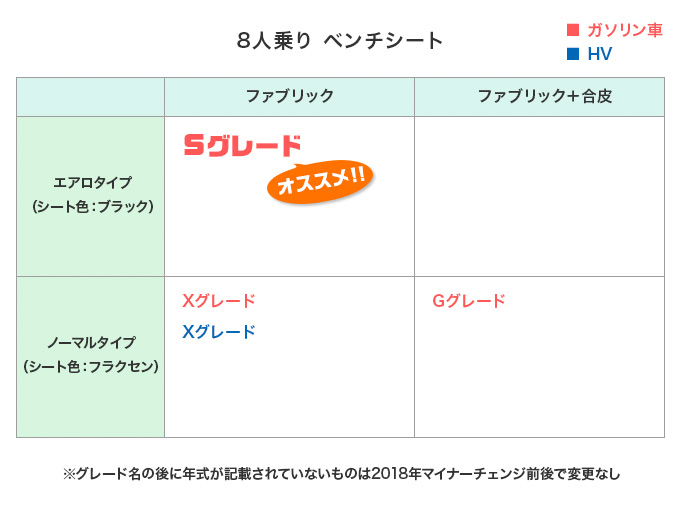 ▲8人乗りのグレードはコチラ