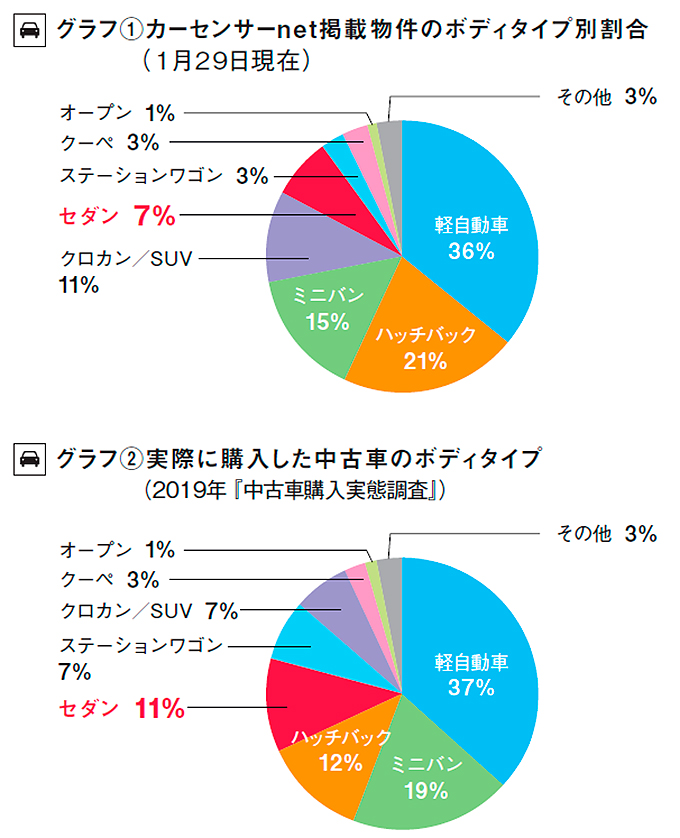 カーセンサー自動車総研グラフ