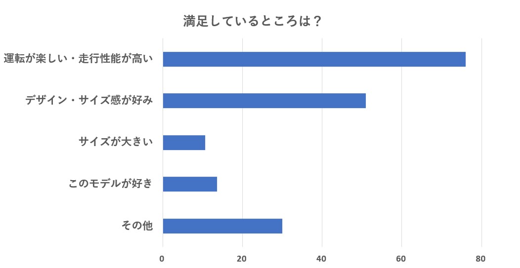 日産 GT-R購入者データ