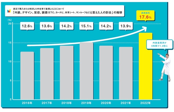 カーセンサー自動車総研グラフ